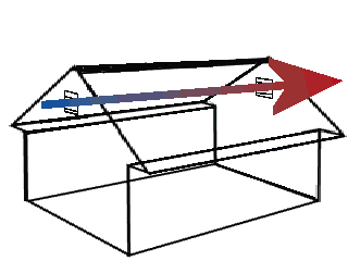 Cross ventilation airflow diagram