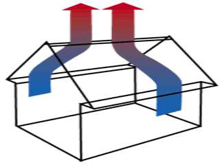 Diagram of attic convection airflow